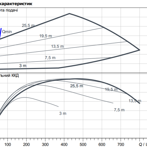 Yonos GIGA2.0-I 40/1-26/3,0 - Зображення 2