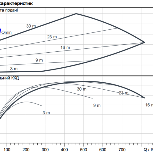 Yonos GIGA2.0-I 40/1-31/4,0 - Зображення 2