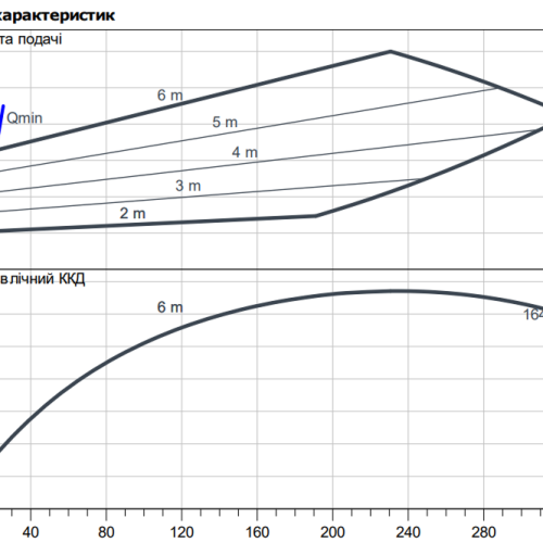 Yonos GIGA2.0-I 40/1-8/0,55 - Зображення 2