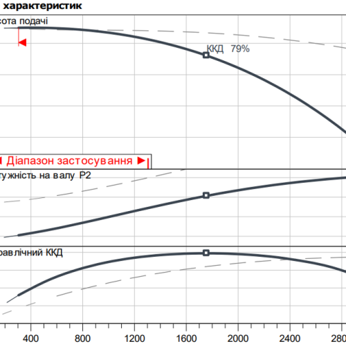 Atmos GIGA-D 100/250-11/4 - Зображення 2