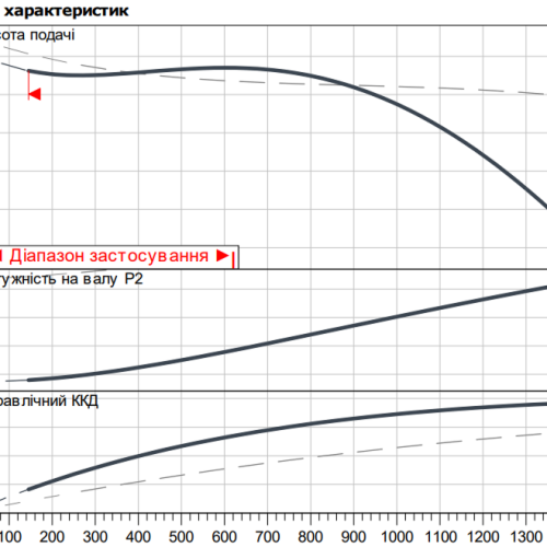 Atmos GIGA-D 100/250-7,5/4 - Зображення 2