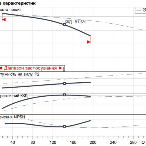 Atmos GIGA-D 125/200-7,5/4 - Зображення 2