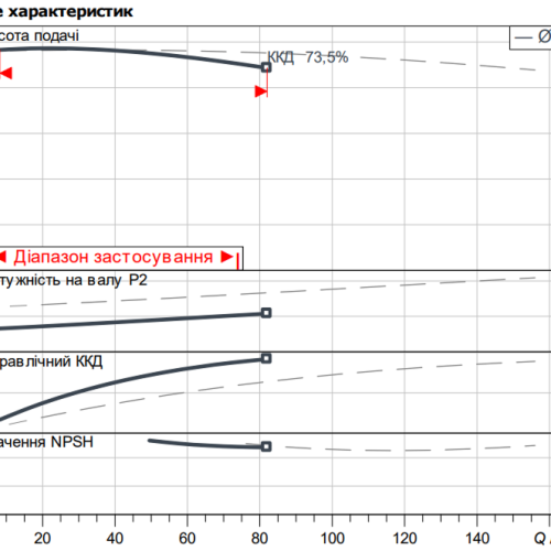 Atmos GIGA-D 125/230-5,5/4 - Зображення 2
