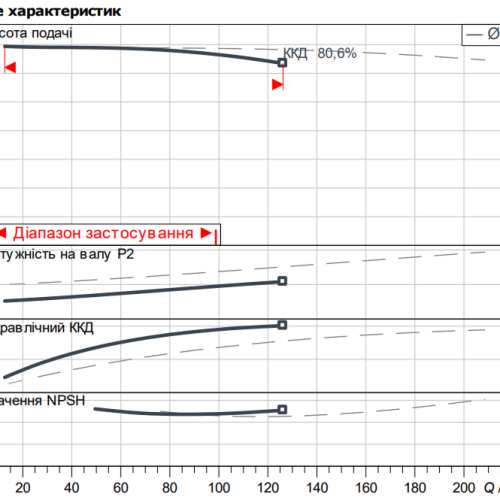 Atmos GIGA-D 125/250-11/4 - Зображення 2