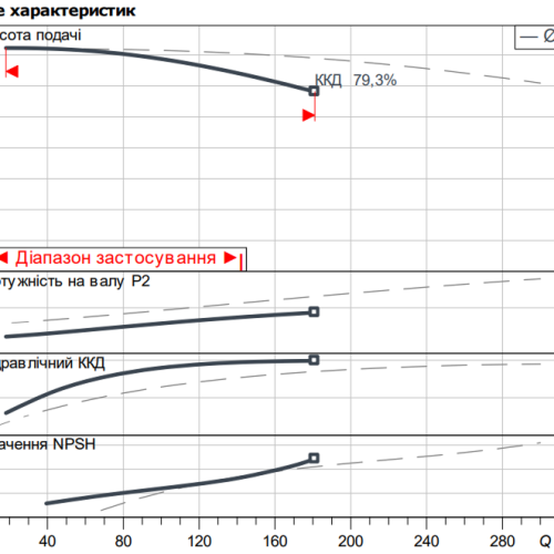 Atmos GIGA-D 125/305-18,5/4 - Зображення 2