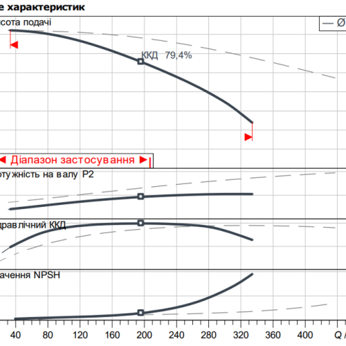 Atmos GIGA-D 125/305-22/4 - Зображення 2