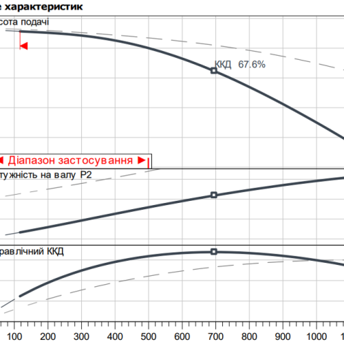 Atmos GIGA-D 50/125-5,5/2 - Зображення 2
