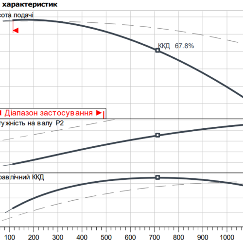 Atmos GIGA-D 50/150-7,5/2 - Зображення 2