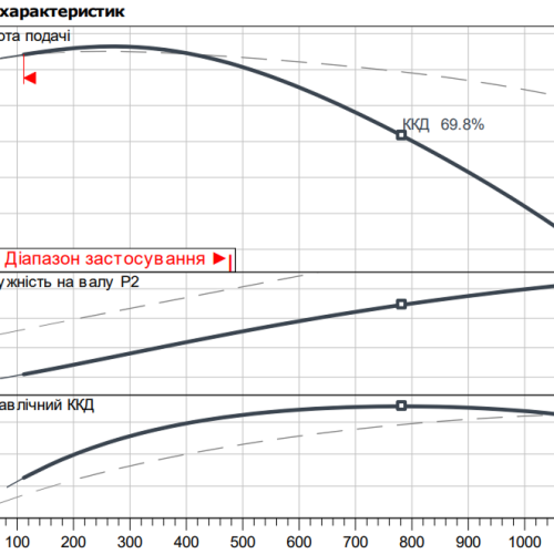 Atmos GIGA-D 50/190-11/2 - Зображення 2