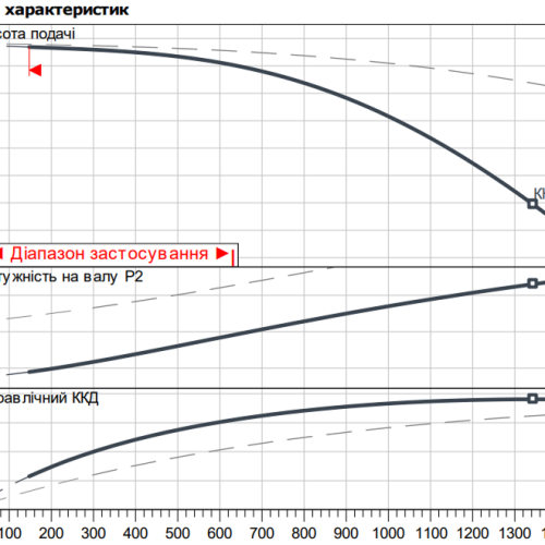 Atmos GIGA-D 65/200-18,5/2 - Зображення 2