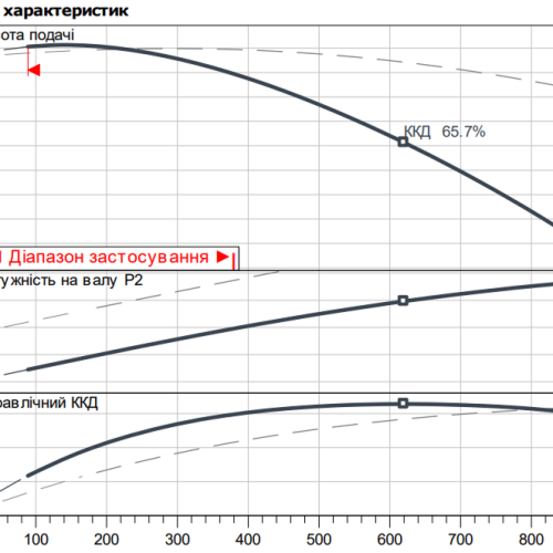 Atmos GIGA-D 65/230-3/4 - Зображення 2