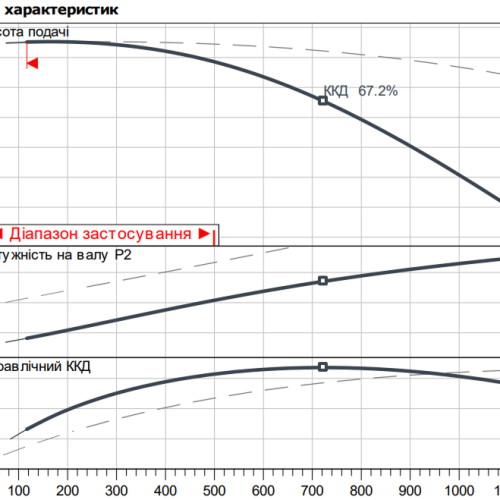 Atmos GIGA-D 65/250-5,5/4 - Зображення 2