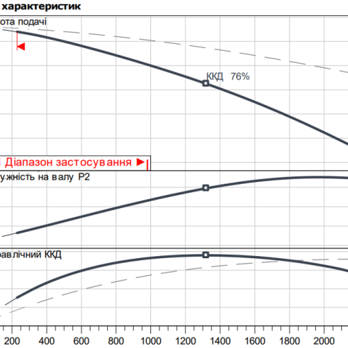 Atmos GIGA-D 80/120-7,5/2 - Зображення 2
